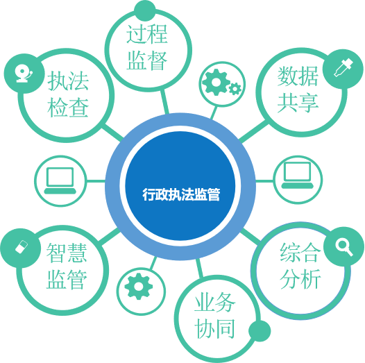 匯信科技 以“大數(shù)據(jù)+”賦能政務(wù)服務(wù)升級與誠信體系建設(shè)
